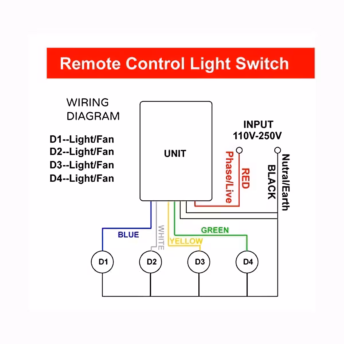 Bekötési rajz RF kapcsoló 4 csatornához és távirányítóhoz