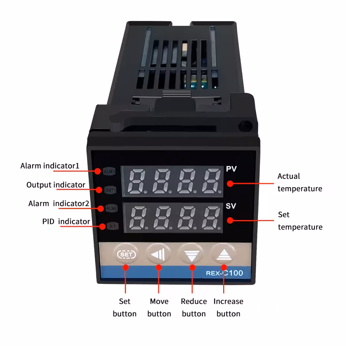 Zdjęcie wyjaśniające funkcje przycisków kontrolera REX C100