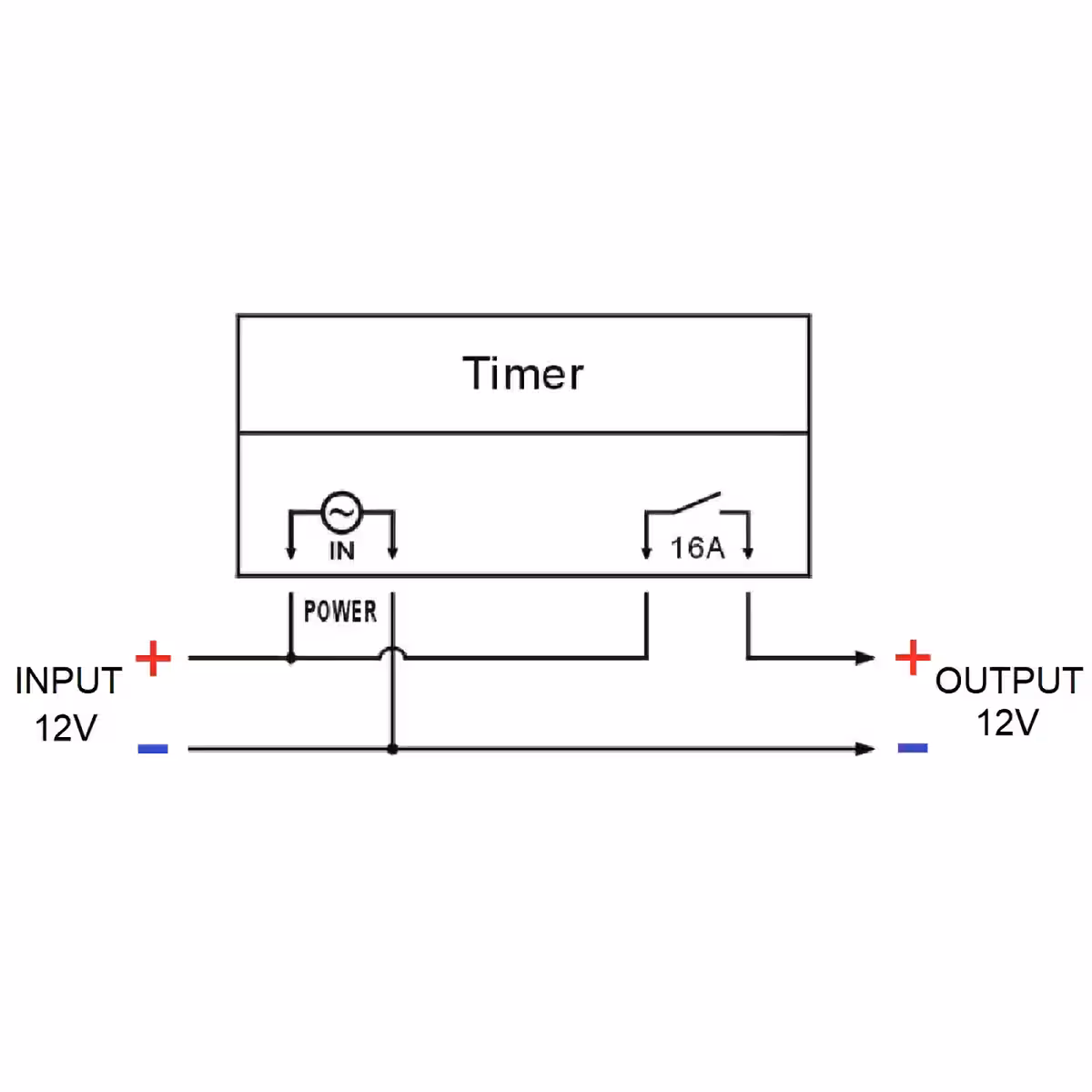 Elektroniczny timer 12V, prąd 16A, czytelny wyświetlacz i intuicyjne ustawienia