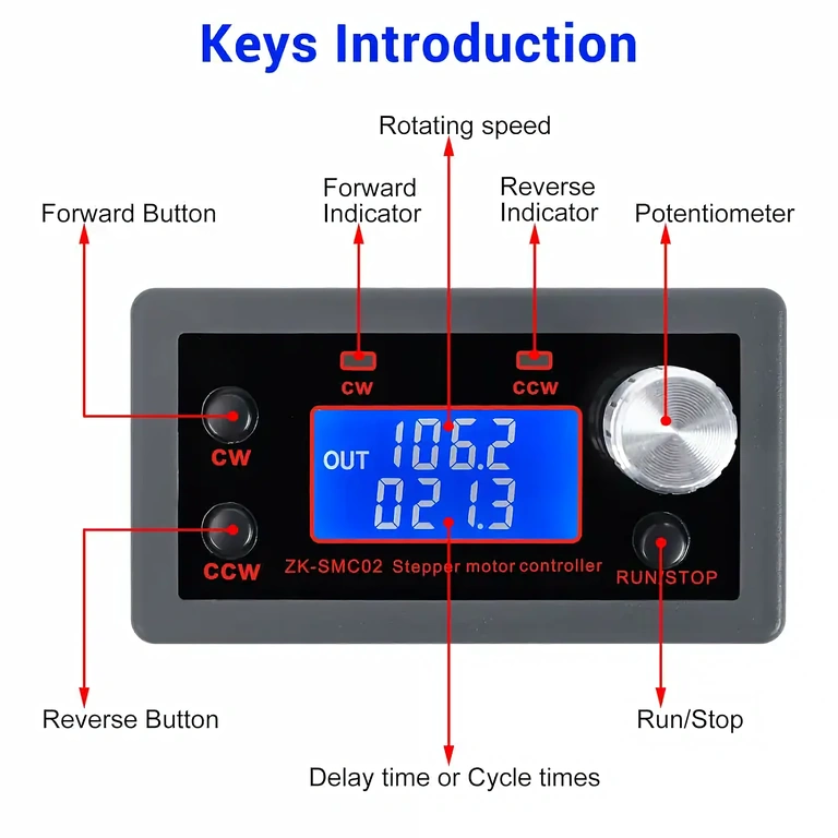 Moduł sterowania z przyciskami start, kierunek i stop silnika