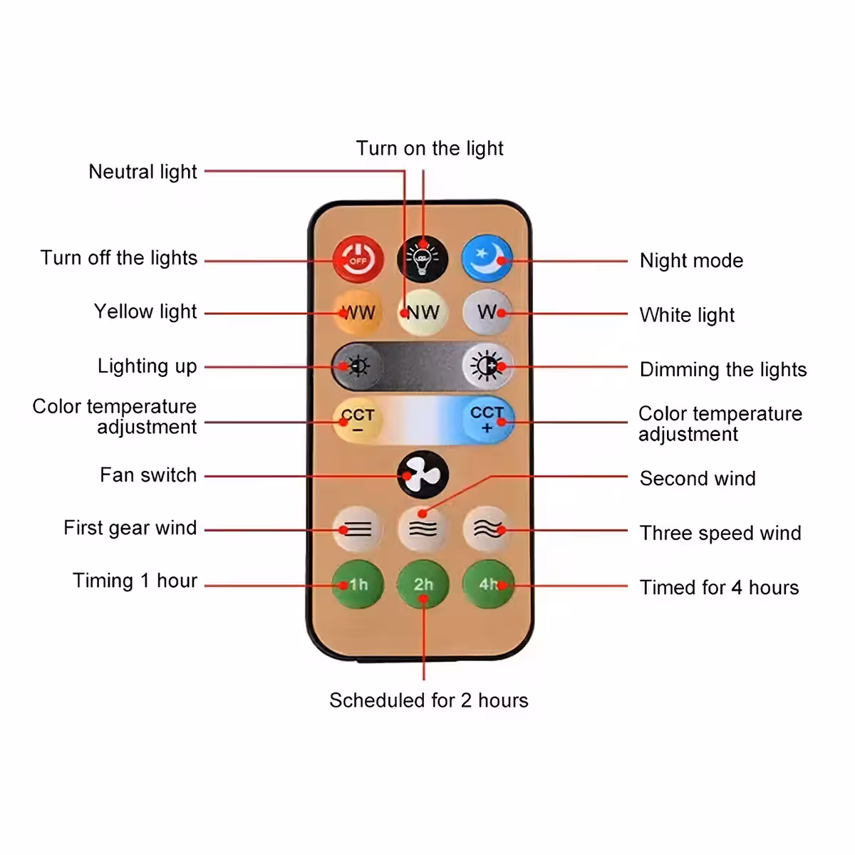 Wentylator z żarówką LED ściemnialną i pełnym sterowaniem pilotem