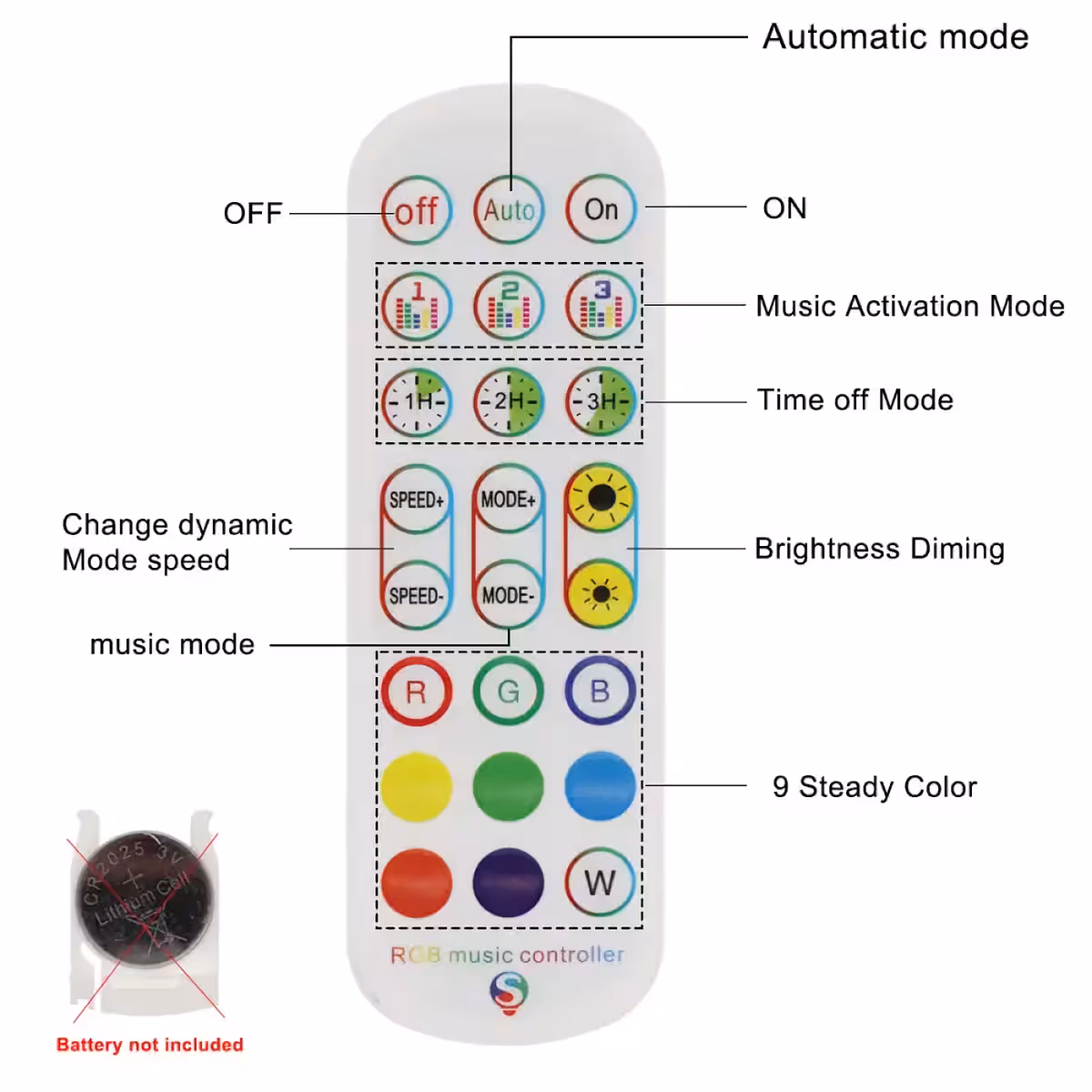 Pilot z 24 przyciskami do sterowania jasnością taśmy LED RGB