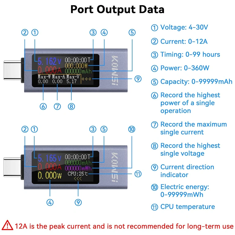 Măsurare curent KWS-2302C Măsurare curent 0-12A cu USB C tester KWS-2302C